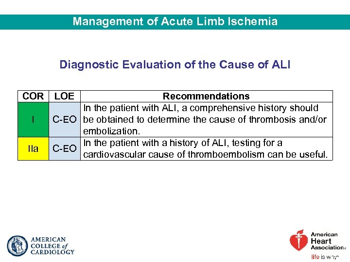 Management of Acute Limb Ischemia Diagnostic Evaluation of the Cause of ALI COR I