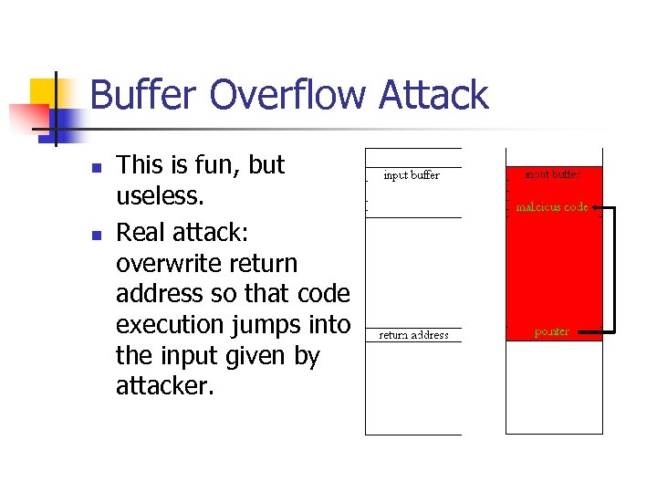 Buffer Overflow Attack n n This is fun, but useless. Real attack: overwrite return