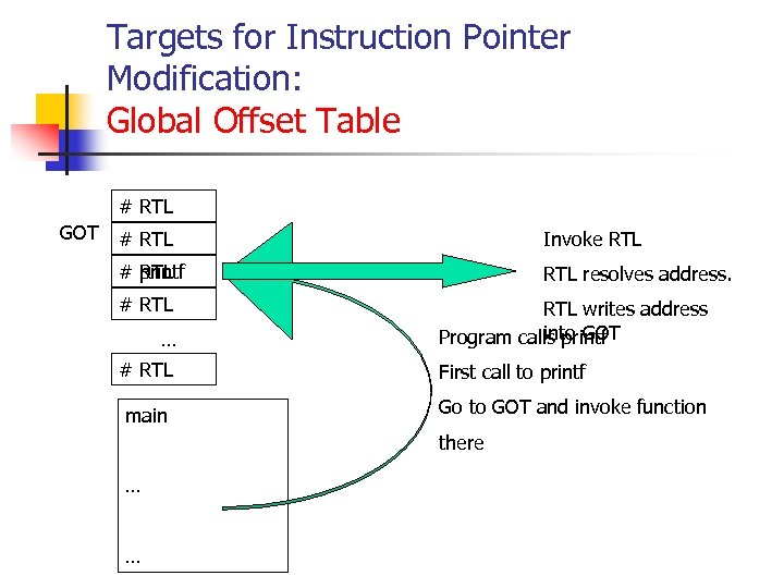 Targets for Instruction Pointer Modification: Global Offset Table # RTL GOT # RTL Invoke