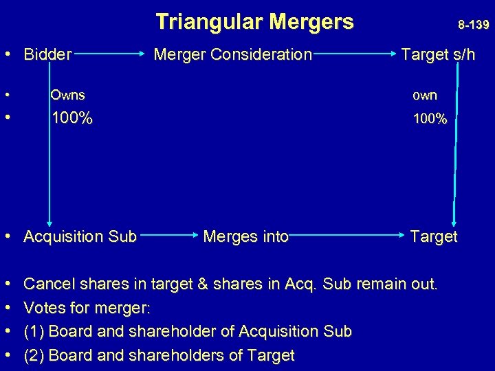  Triangular Mergers 8 -139 • Bidder Merger Consideration Target s/h • Owns own