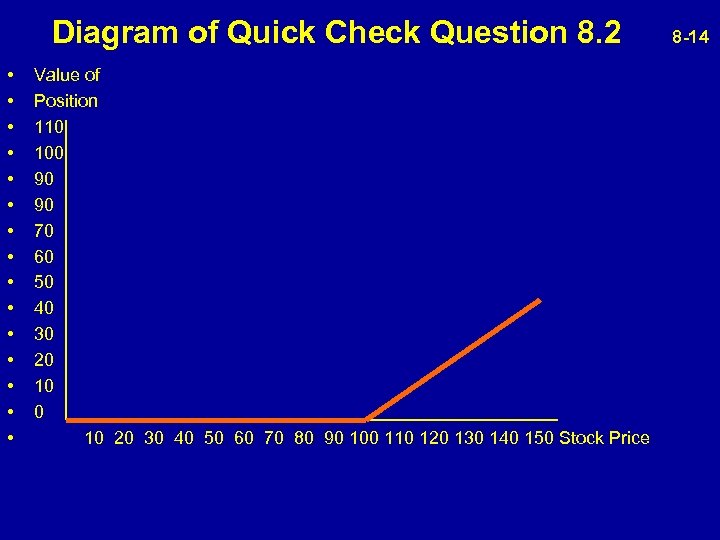  Diagram of Quick Check Question 8. 2 8 -14 • • • •