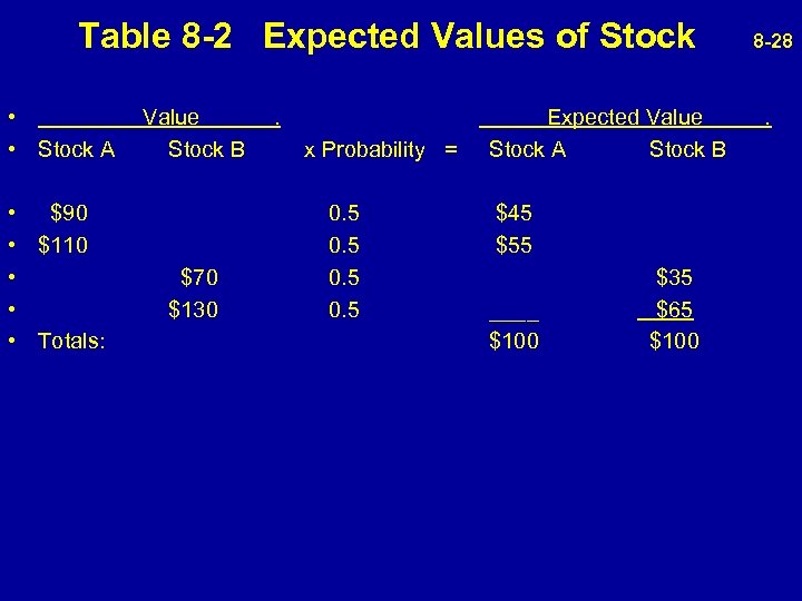  Table 8 -2 Expected Values of Stock 8 -28 • Value . Expected