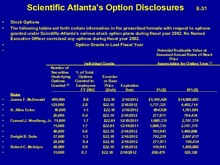  Scientific Atlanta’s Option Disclosures 8 -31 • • • Stock Options The following
