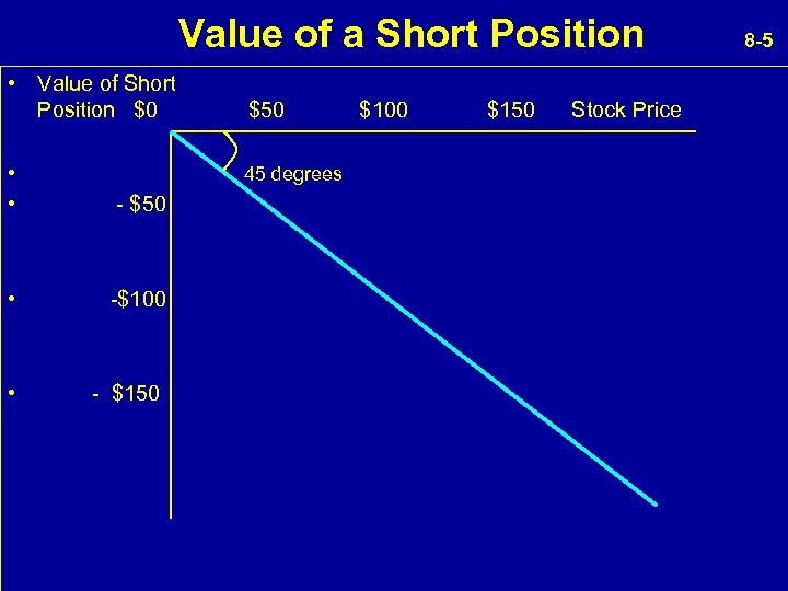  Value of a Short Position 8 -5 • Value of Short Position $0