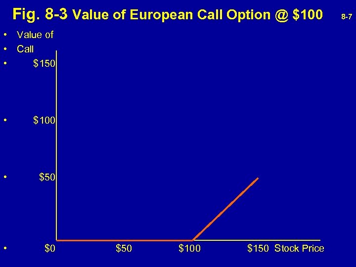  Fig. 8 -3 Value of European Call Option @ $100 8 -7 •