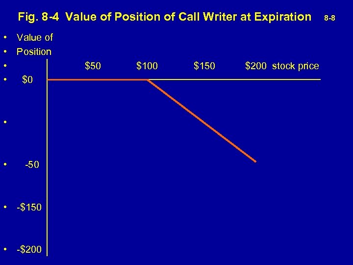 Fig. 8 -4 Value of Position of Call Writer at Expiration 8 -8 •