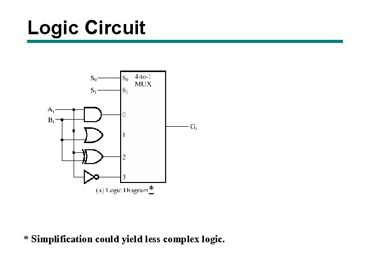 Logic Circuit * * Simplification could yield less complex logic. 