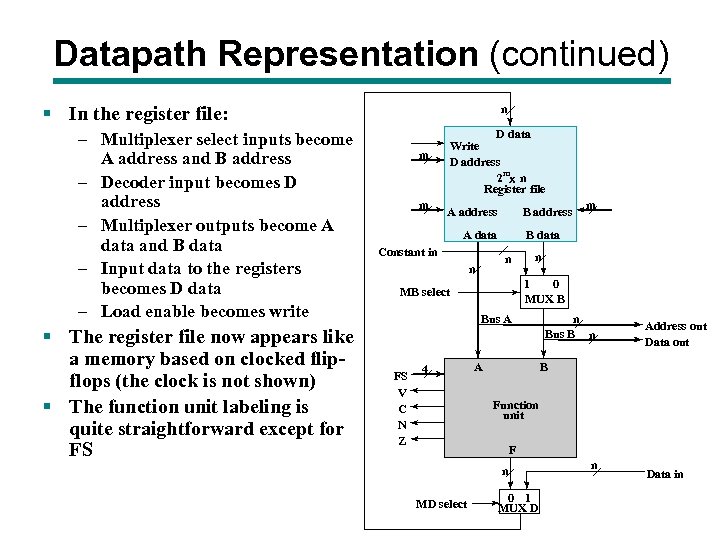 Datapath Representation (continued) n § In the register file: – Multiplexer select inputs become