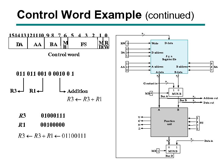 Control Word Example (continued) 1514 13121110 9 8 7 6 5 4 3 2