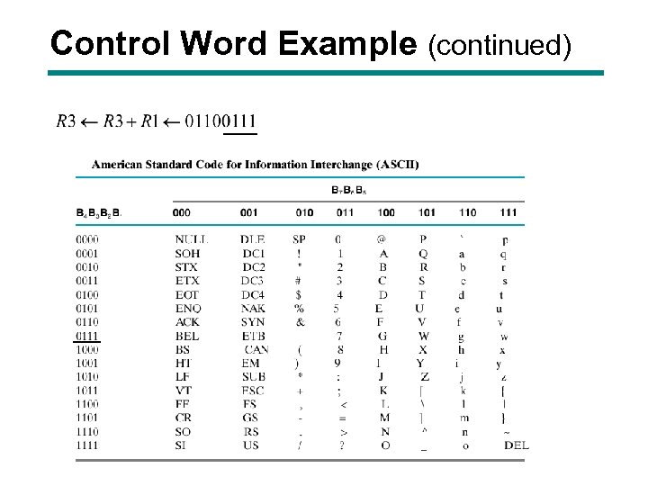 Control Word Example (continued) 