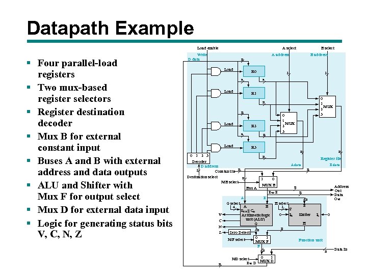 Datapath Example Load enable § Four parallel-load registers § Two mux-based register selectors §