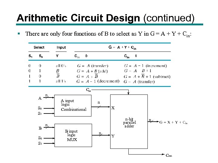 Arithmetic Circuit Design (continued) § There are only four functions of B to select