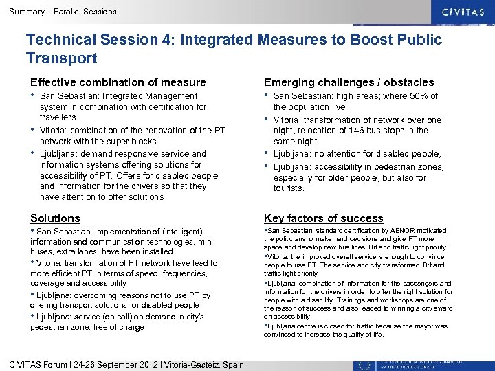 Summary – Parallel Sessions Technical Session 4: Integrated Measures to Boost Public Transport Effective