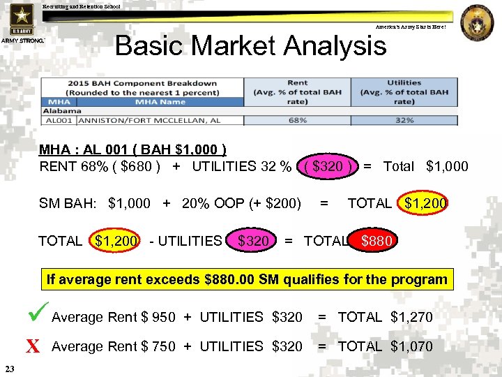 Recruiting and Retention School America's Army Starts Here! Basic Market Analysis MHA : AL