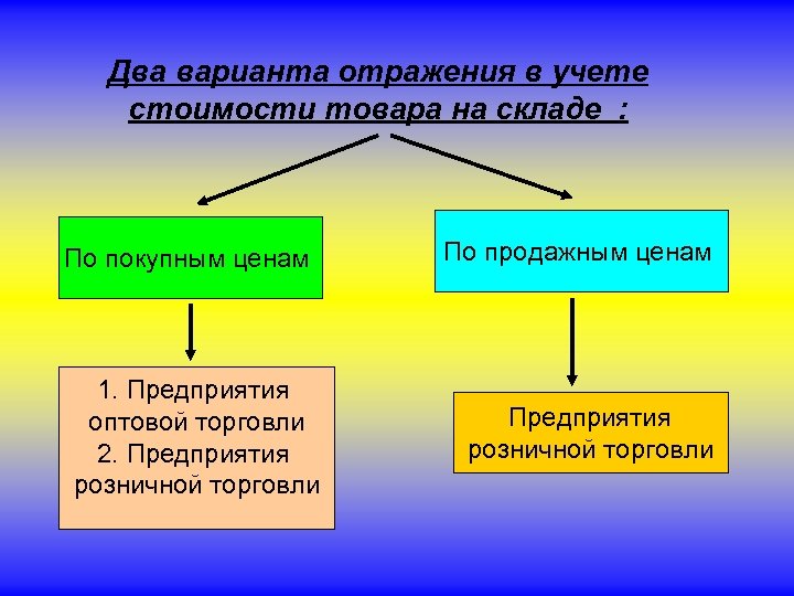 Два варианта отражения в учете стоимости товара на складе : По покупным ценам 1.
