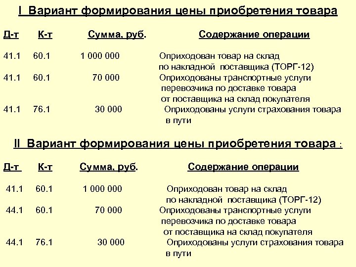 I Вариант формирования цены приобретения товара Д-т К-т Сумма, руб. 41. 1 60. 1