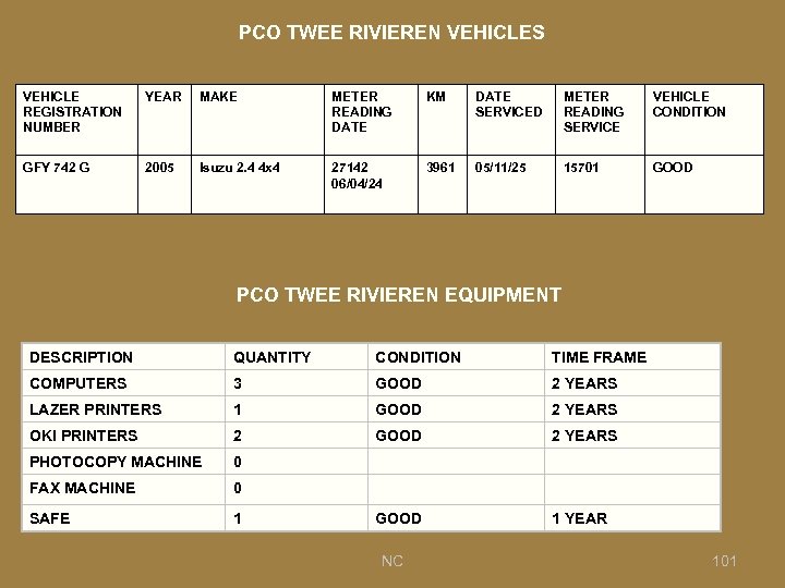 PCO TWEE RIVIEREN VEHICLES VEHICLE REGISTRATION NUMBER YEAR MAKE METER READING DATE KM DATE
