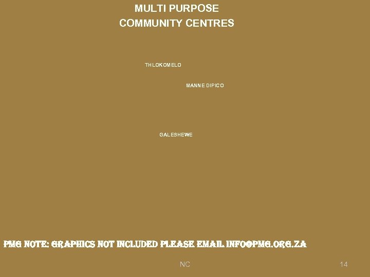 MULTI PURPOSE COMMUNITY CENTRES THLOKOMELO MANNE DIPICO GALESHEWE pmg note: graphics not included please