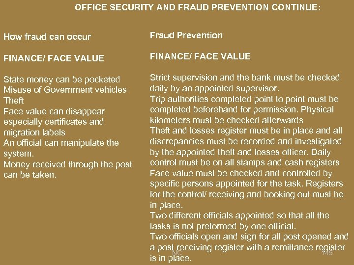 OFFICE SECURITY AND FRAUD PREVENTION CONTINUE: How fraud can occur Fraud Prevention FINANCE/ FACE