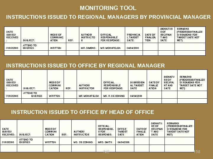 MONITORING TOOL INSTRUCTIONS ISSUED TO REGIONAL MANAGERS BY PROVINCIAL MANAGER DATE ISSUED/ RECEIVED :