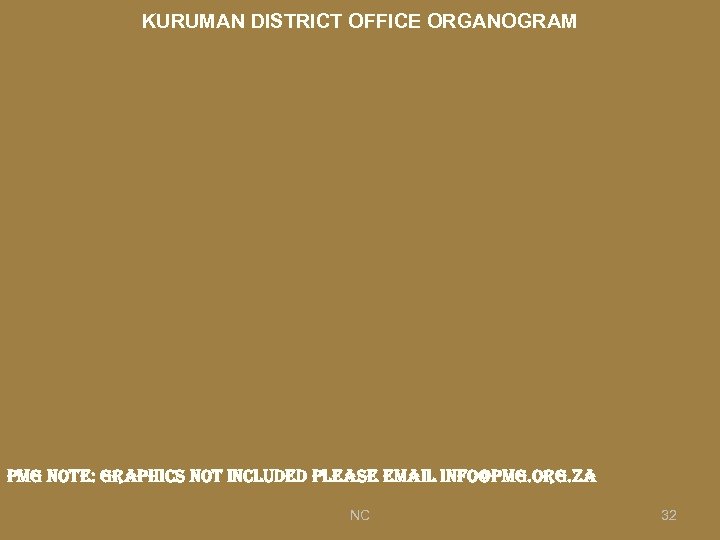 KURUMAN DISTRICT OFFICE ORGANOGRAM pmg note: graphics not included please email info@pmg. org. za