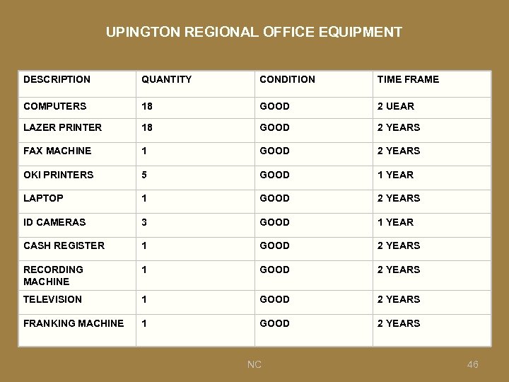 UPINGTON REGIONAL OFFICE EQUIPMENT DESCRIPTION QUANTITY CONDITION TIME FRAME COMPUTERS 18 GOOD 2 UEAR