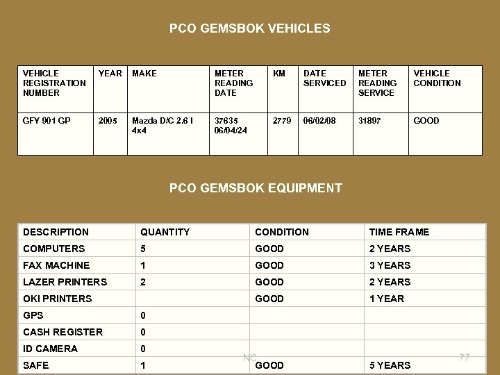 PCO GEMSBOK VEHICLES VEHICLE REGISTRATION NUMBER YEAR MAKE METER READING DATE KM DATE SERVICED