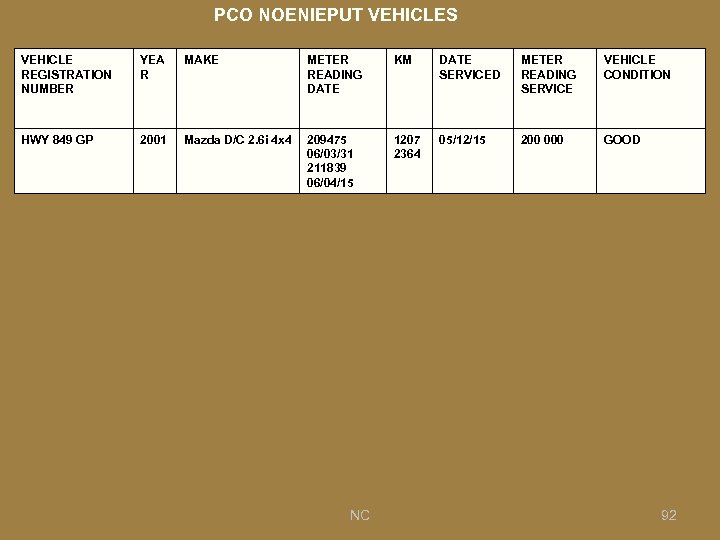 PCO NOENIEPUT VEHICLES VEHICLE REGISTRATION NUMBER YEA R MAKE METER READING DATE KM DATE