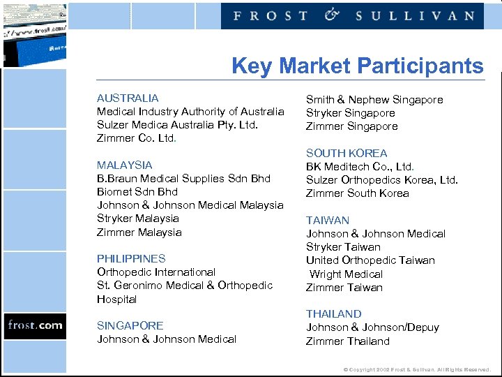 Key Market Participants AUSTRALIA Medical Industry Authority of Australia Sulzer Medica Australia Pty. Ltd.