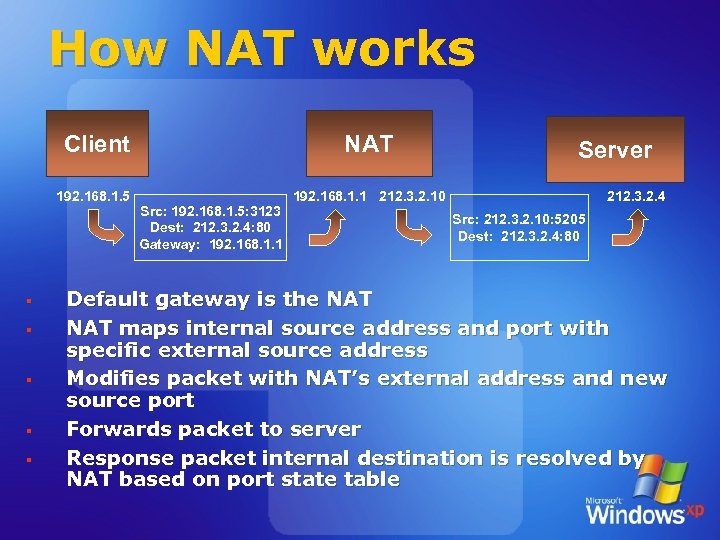 How NAT works Client 192. 168. 1. 5 § § § NAT Src: 192.