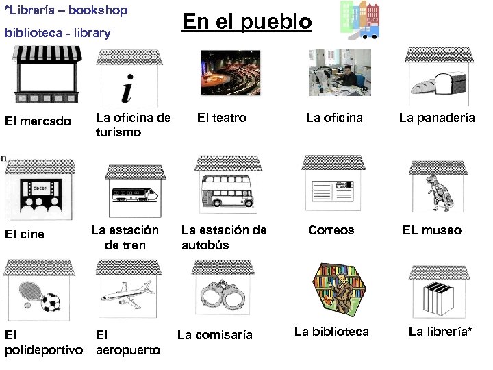*Librería – bookshop biblioteca - library El mercado El cine El polideportivo La oficina