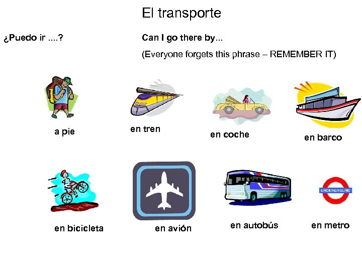 El transporte ¿Puedo ir. . ? Can I go there by. . . (Everyone