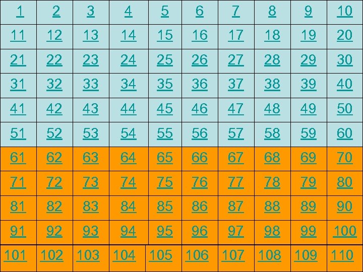 1 2 3 4 5 6 7 8 9 10 11 12 13 14