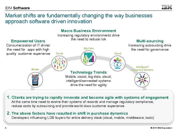 Market shifts are fundamentally changing the way businesses approach software driven innovation Macro Business
