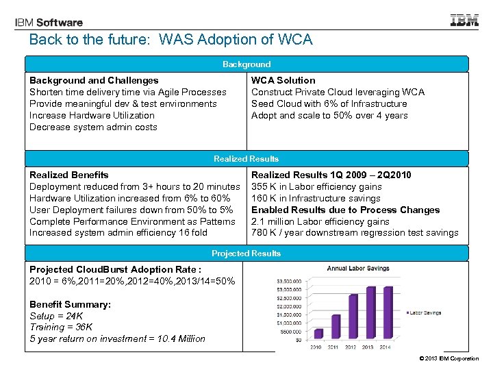 Back to the future: WAS Adoption of WCA Background and Challenges Shorten time delivery