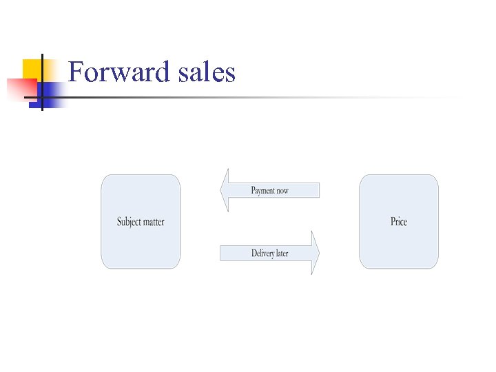 Forward sales 