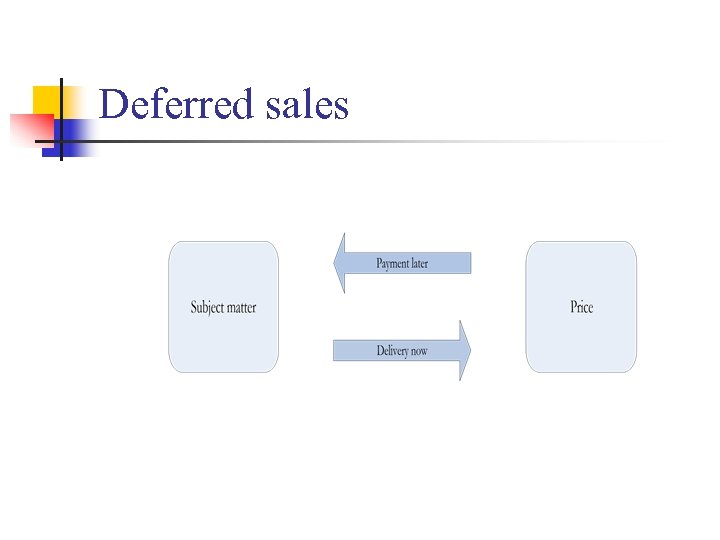 Deferred sales 