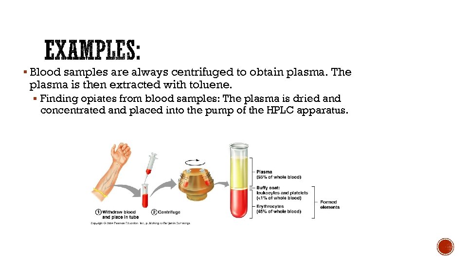 § Blood samples are always centrifuged to obtain plasma. The plasma is then extracted