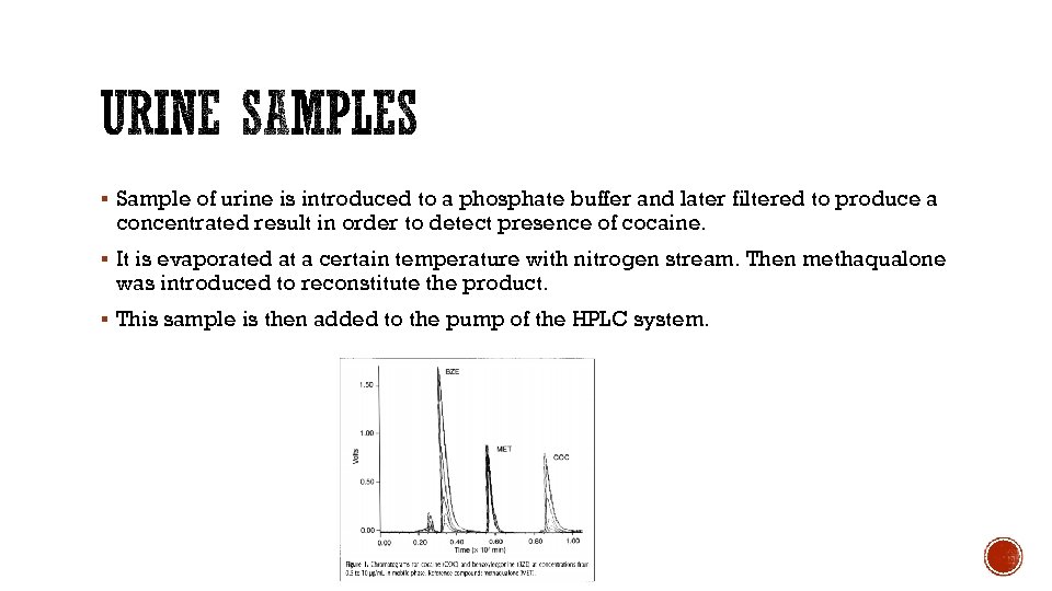§ Sample of urine is introduced to a phosphate buffer and later filtered to
