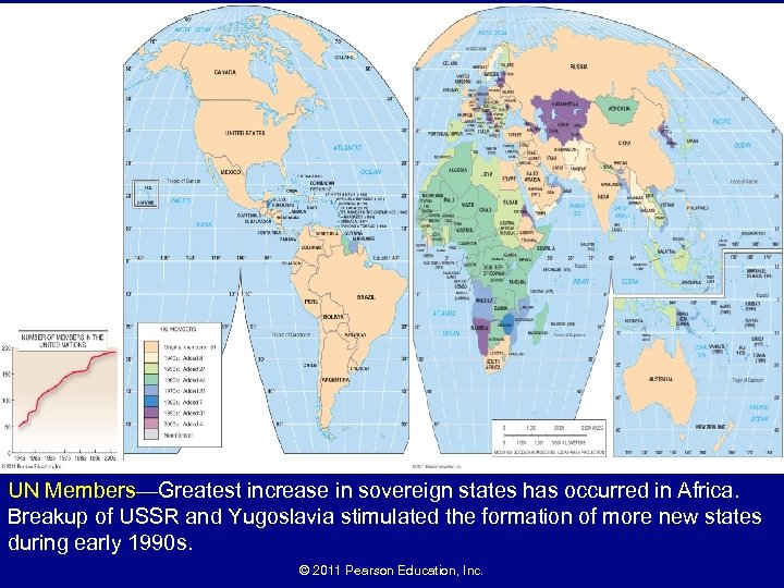 UN Members—Greatest increase in sovereign states has occurred in Africa. Breakup of USSR and