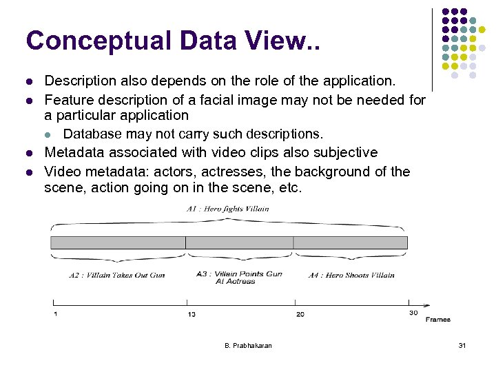 Conceptual Data View. . l l Description also depends on the role of the