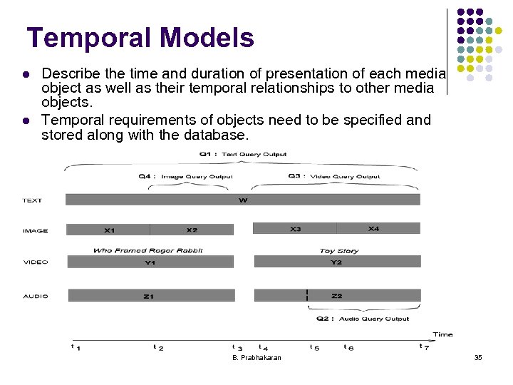 Temporal Models l l Describe the time and duration of presentation of each media