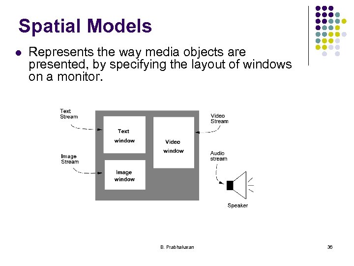 Spatial Models l Represents the way media objects are presented, by specifying the layout