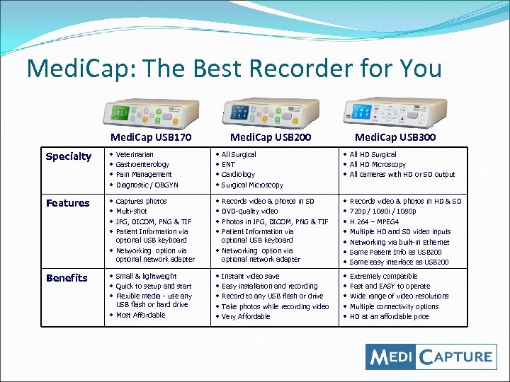 Medi. Cap: The Best Recorder for You Medi. Cap USB 170 Medi. Cap USB