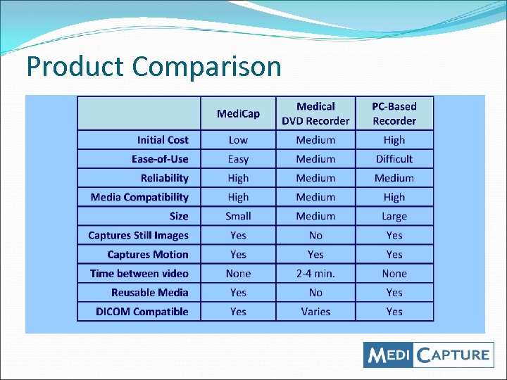Product Comparison 