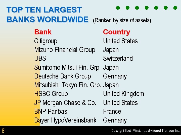 TOP TEN LARGEST BANKS WORLDWIDE (Ranked by size of assets) Bank Country Citigroup United