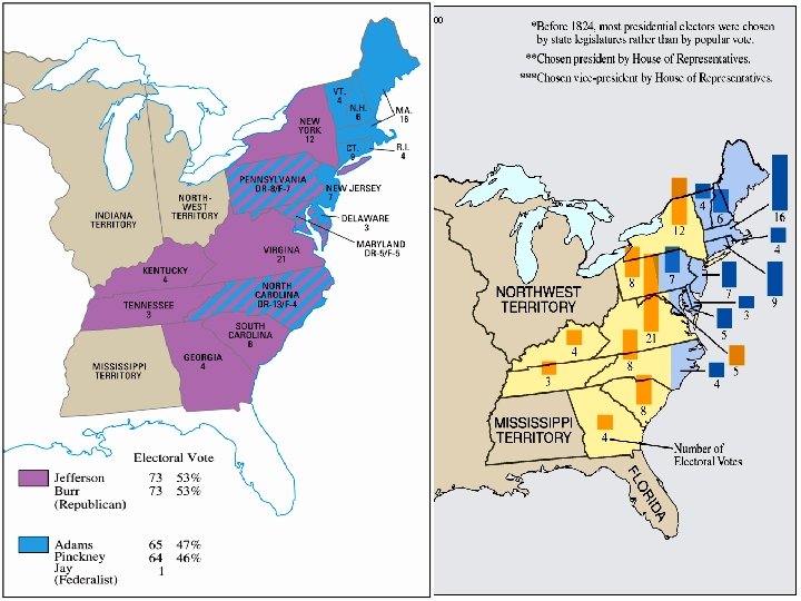 ELECTION OF 1800 • • • Jefferson defeats Adams in the Electoral College 73