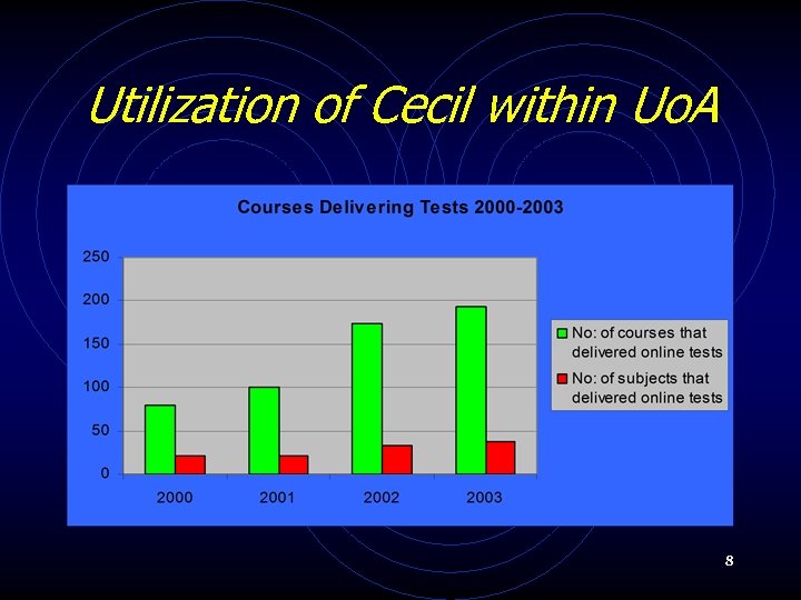 Utilization of Cecil within Uo. A 8 