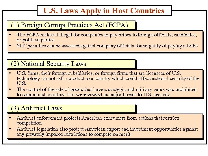 U. S. Laws Apply in Host Countries (1) Foreign Corrupt Practices Act (FCPA) •